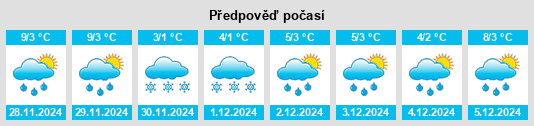 Výhled počasí pro místo Sjenica na Slunečno.cz