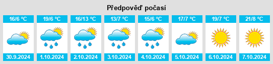 Výhled počasí pro místo Sisak na Slunečno.cz