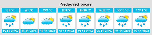 Výhled počasí pro místo Šerići na Slunečno.cz