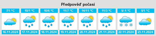 Výhled počasí pro místo Šentjernej na Slunečno.cz