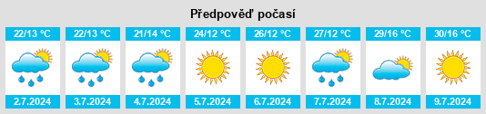 Výhled počasí pro místo Selnica na Slunečno.cz