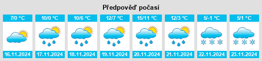 Výhled počasí pro místo Samobor na Slunečno.cz