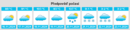 Výhled počasí pro místo Šalovci na Slunečno.cz