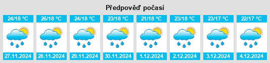 Výhled počasí pro místo Mabamba na Slunečno.cz