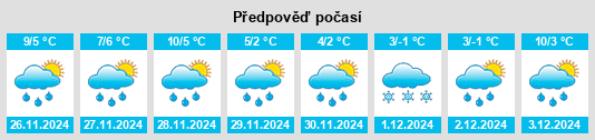 Výhled počasí pro místo Ruše na Slunečno.cz