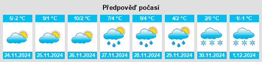 Výhled počasí pro místo Ruma na Slunečno.cz