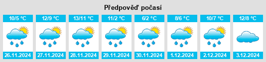 Výhled počasí pro místo Rogatica na Slunečno.cz