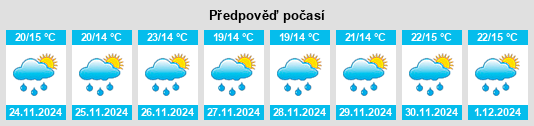 Výhled počasí pro místo Lushoto na Slunečno.cz