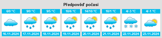 Výhled počasí pro místo Rogaška Slatina na Slunečno.cz