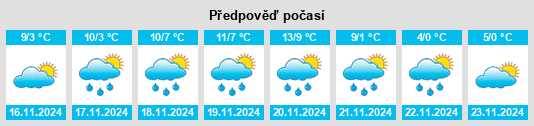 Výhled počasí pro místo Ročinj na Slunečno.cz