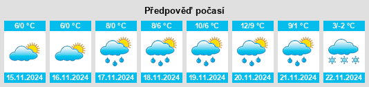 Výhled počasí pro místo Ribnica na Slunečno.cz