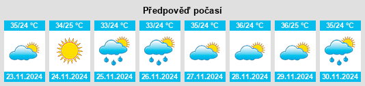 Výhled počasí pro místo Lupiro na Slunečno.cz