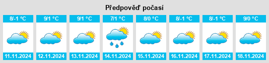 Výhled počasí pro místo Rezovac na Slunečno.cz