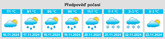 Výhled počasí pro místo Radovljica na Slunečno.cz