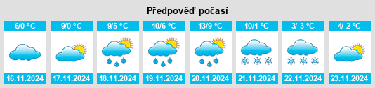 Výhled počasí pro místo Rače na Slunečno.cz