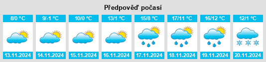 Výhled počasí pro místo Putinci na Slunečno.cz