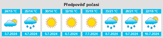 Výhled počasí pro místo Puračić na Slunečno.cz