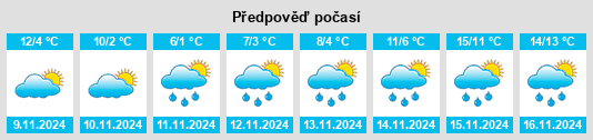 Výhled počasí pro místo Novi Travnik na Slunečno.cz