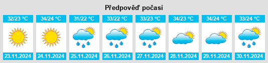 Výhled počasí pro místo Lindi Region na Slunečno.cz