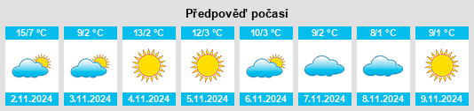 Výhled počasí pro místo Prijepolje na Slunečno.cz