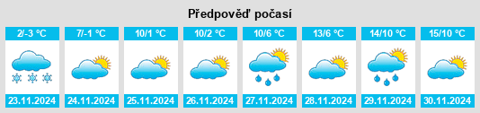 Výhled počasí pro místo Priboj na Slunečno.cz