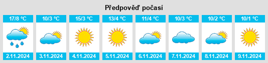 Výhled počasí pro místo Priboj na Slunečno.cz