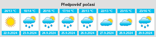 Výhled počasí pro místo Podzvizd na Slunečno.cz