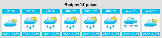 Výhled počasí pro místo Podmolnik na Slunečno.cz