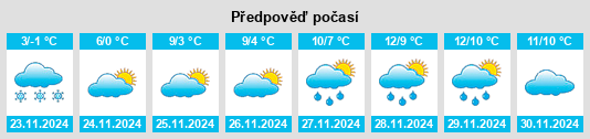 Výhled počasí pro místo Podhum na Slunečno.cz