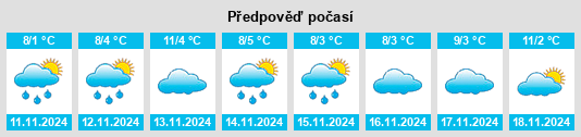 Výhled počasí pro místo Platičevo na Slunečno.cz