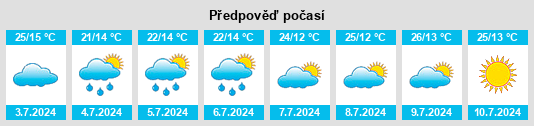 Výhled počasí pro místo Kongwa na Slunečno.cz