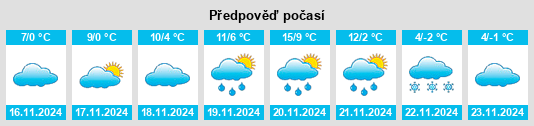 Výhled počasí pro místo Peklenica na Slunečno.cz