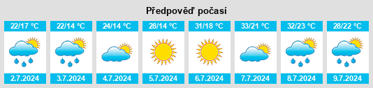 Výhled počasí pro místo Parage na Slunečno.cz