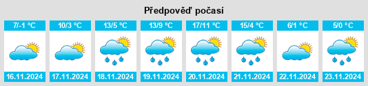 Výhled počasí pro místo Parage na Slunečno.cz