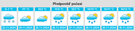 Výhled počasí pro místo Otoka na Slunečno.cz