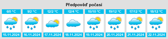 Výhled počasí pro místo Otok na Slunečno.cz