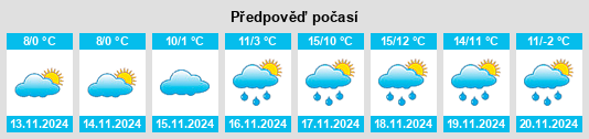 Výhled počasí pro místo Olovo na Slunečno.cz