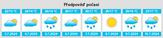 Výhled počasí pro místo Ogulin na Slunečno.cz