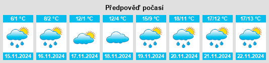 Výhled počasí pro místo Ogar na Slunečno.cz