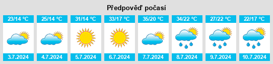 Výhled počasí pro místo Odžak na Slunečno.cz