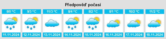 Výhled počasí pro místo Odžak na Slunečno.cz