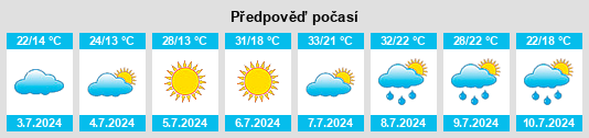 Výhled počasí pro místo Odžaci na Slunečno.cz