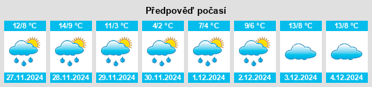 Výhled počasí pro místo Obrovac na Slunečno.cz