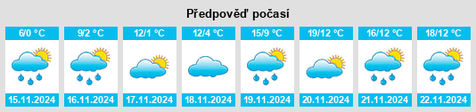 Výhled počasí pro místo Nuštar na Slunečno.cz