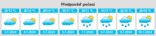 Výhled počasí pro místo Novska na Slunečno.cz