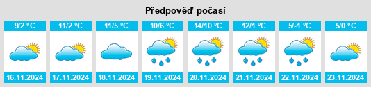 Výhled počasí pro místo Novo Mesto na Slunečno.cz