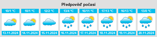 Výhled počasí pro místo Novi Šeher na Slunečno.cz