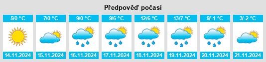 Výhled počasí pro místo Nova Vas na Slunečno.cz