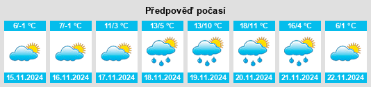 Výhled počasí pro místo Negoslavci na Slunečno.cz