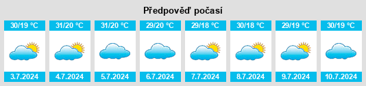 Výhled počasí pro místo Kishapu na Slunečno.cz